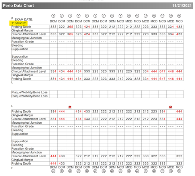Why your SRP claims are denied and what you can do Delta Dental