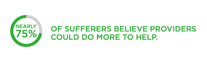 Nearly 75% of dental anxiety sufferers believe providers could do more to help.